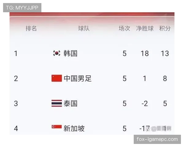 约旦冲击2026美加墨世界杯:出线前景与阵容解析 约旦冲击2026美加墨世界杯:出线前景与阵容解析