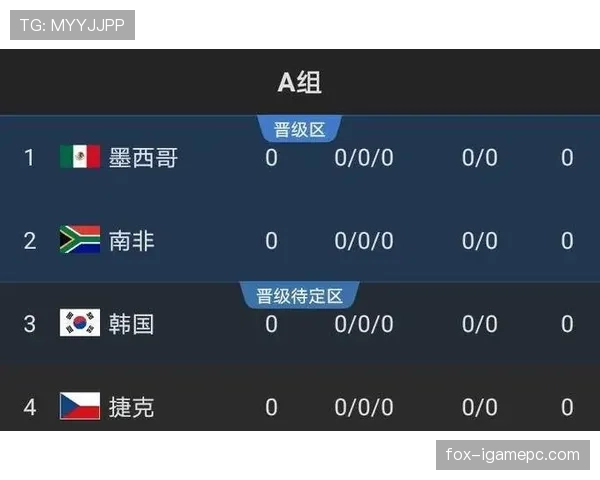 2026世界杯第三名出线难度大吗