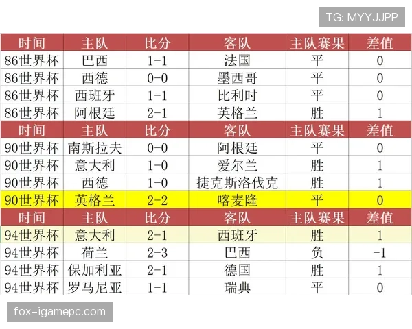 世界杯小组赛强强对话谁更占优?赛前实力全面解析
