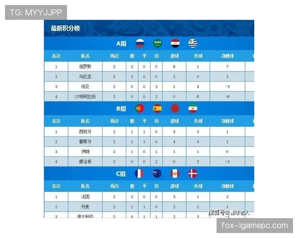 韩国世界杯A组数据：三场比赛积3分出局